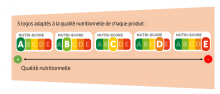 Frankreich verabschiedet NUTRI-SCORE-System! Frankreich verabschiedet NUTRI-SCORE-System!