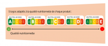 Frankreich verabschiedet NUTRI-SCORE-System!