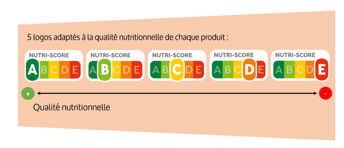 France adopts NUTRI-SCORE system! France adopts NUTRI-SCORE system!